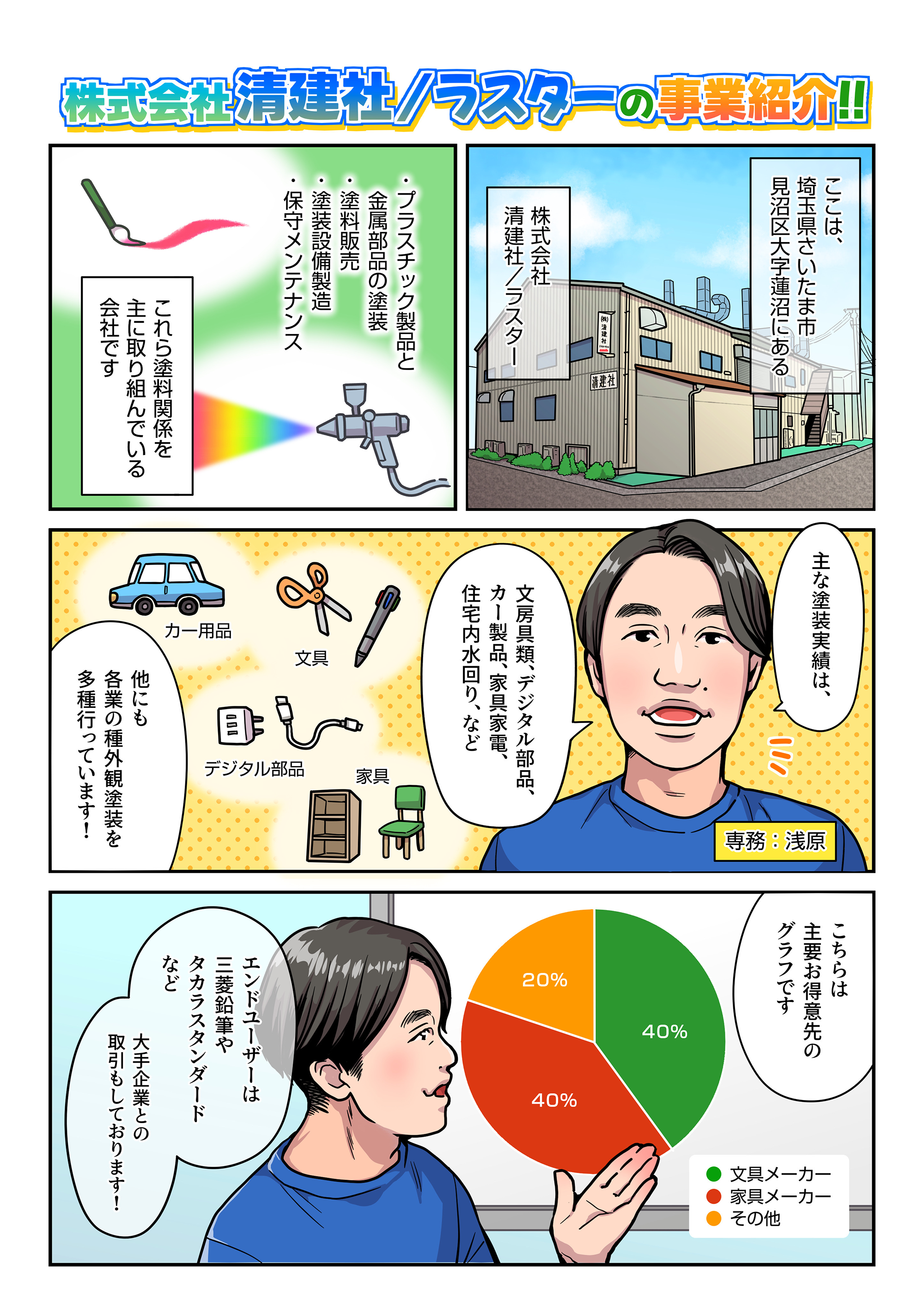 樹脂・金属の外観・機能塗装を行う塗装技術のプロフェッショナル集団です